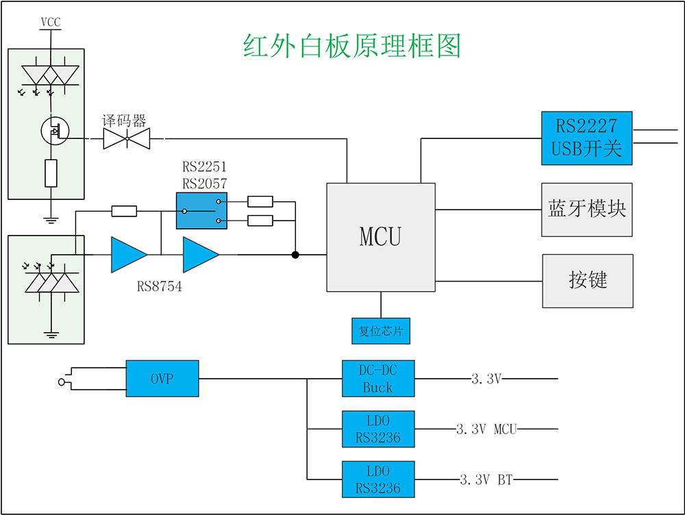 紅外白板原理框圖.jpg