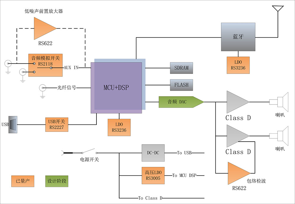 家庭影院_Soundbar原理框圖.jpg