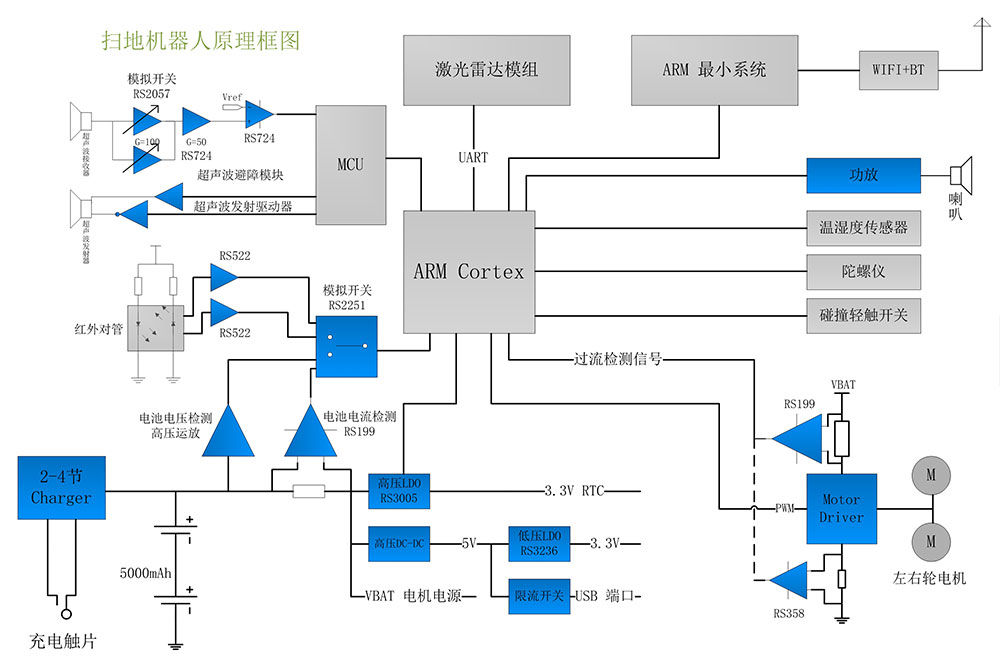 掃地機器人原理框圖.jpg