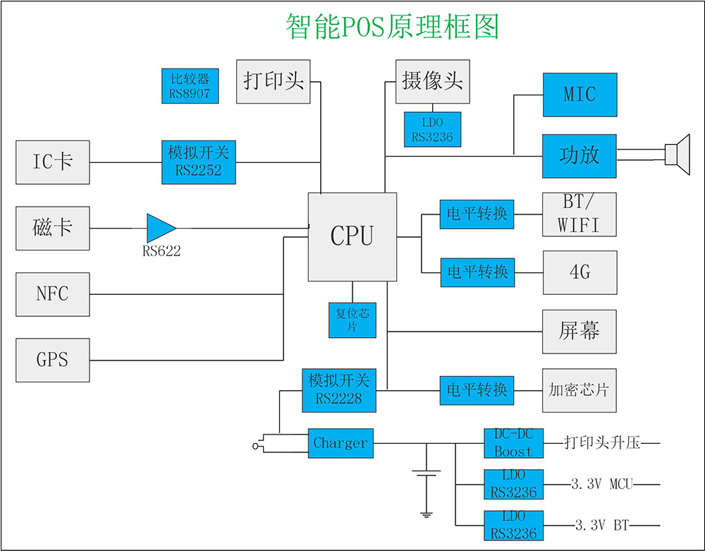 智能POS原理框圖.jpg