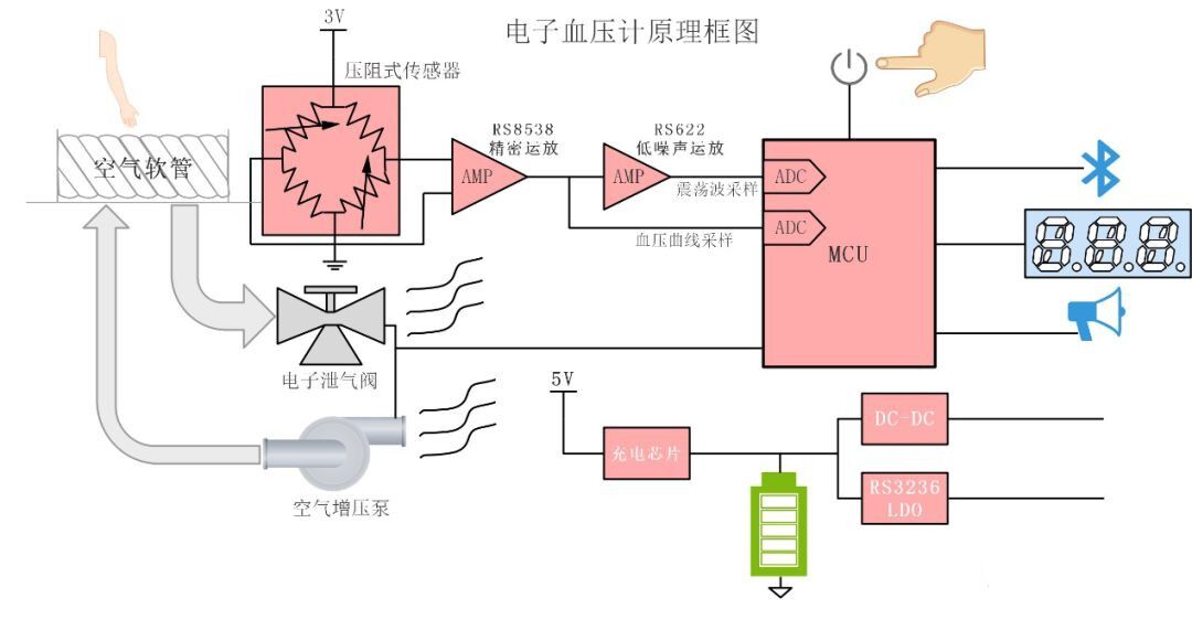 電子血壓計.jpg