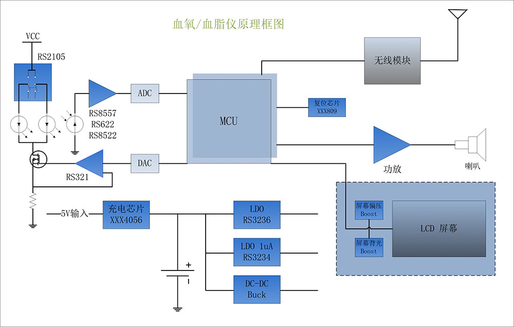 血氧儀框圖.jpg