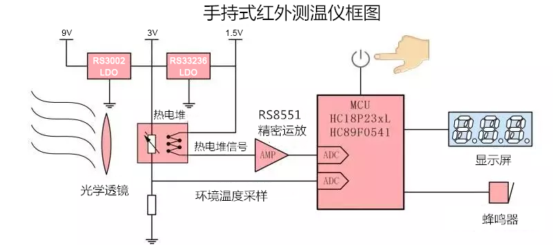 手持式紅外測溫儀.png