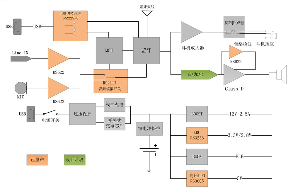 藍(lán)牙耳機(jī)音箱框圖.jpg