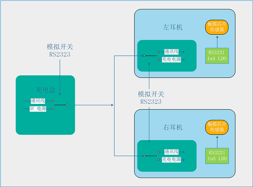 TWS-耳機加模擬開關(guān)框圖.jpg