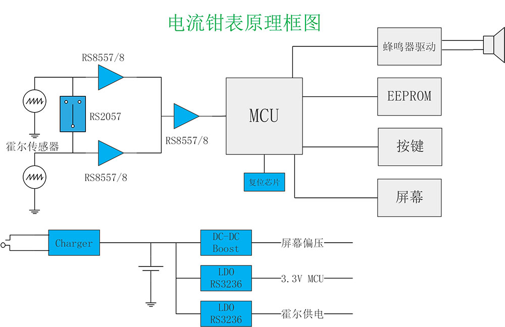 電流鉗表原理框圖.jpg