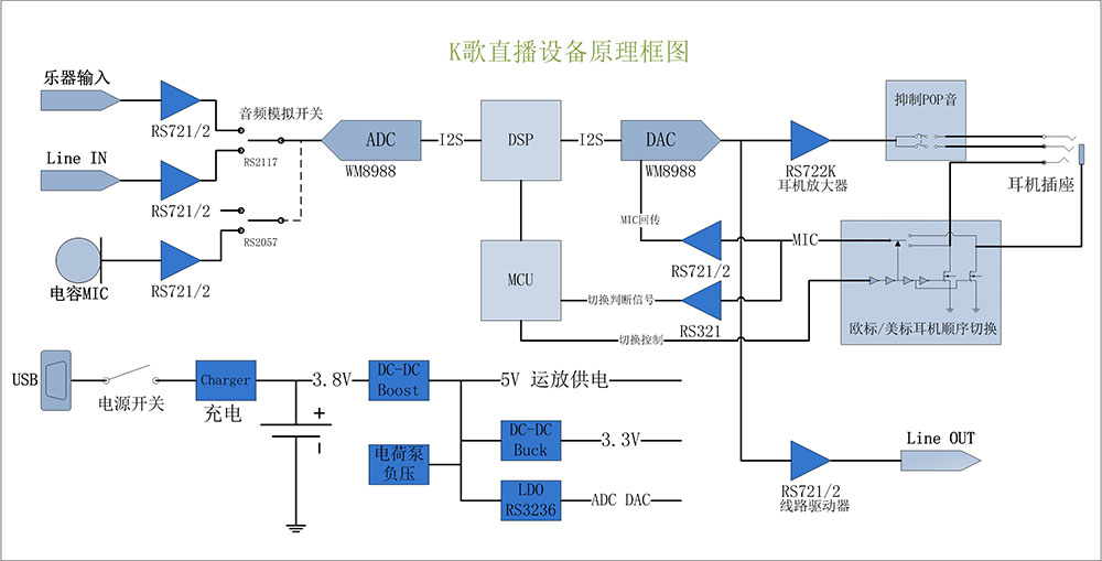 K歌直播設備原理框圖.jpg