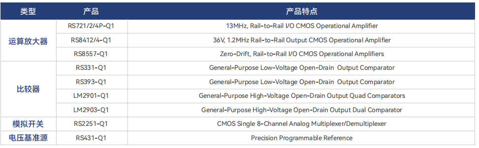  板載充電器解決方案