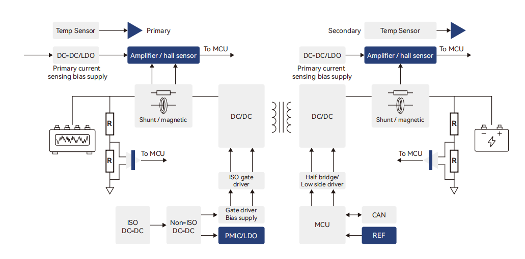  DC/DC轉換器，汽車電子解決方案